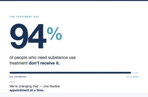 AdCare Outpatient Data