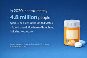 Ativan Abuse 2020 infographic